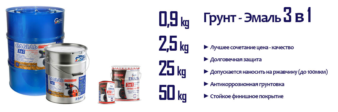 Виготовлення грунт-емалей 3 в 1